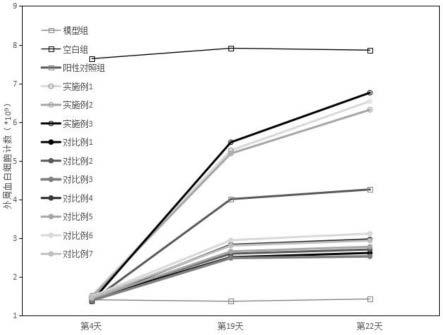 一种解毒升白汤的制作方法