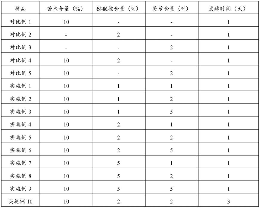 一种苦木提取物、其制备方法及应用与流程