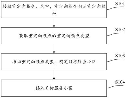 重定向控制方法、装置、电子设备及存储介质与流程