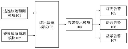 一种基于神经网络预测逃逸轨迹的直升机近地告警方法与流程