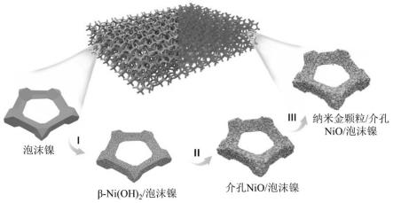 二维介孔纳米电极及其制备方法