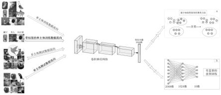 多主体任务中基于意图的图片识别方法