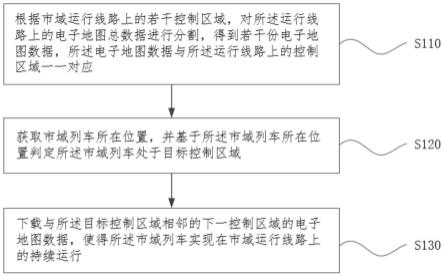 市域铁路运行方法及装置与流程