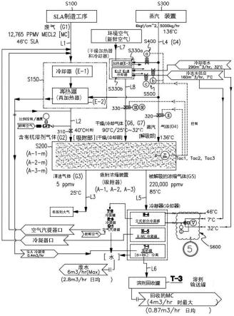 从含有溶剂的空气中回收溶剂的溶剂回收装置和方法与流程