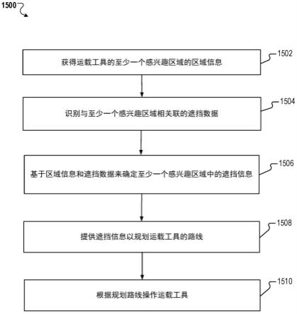 运载工具、用于运载工具的方法以及存储介质与流程