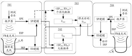 一种优化听戴式设备功能的方法及听戴式设备与流程