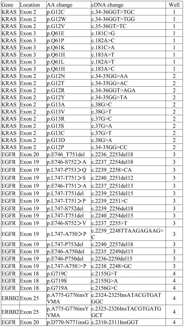 适用于MassARRAY质谱平台Iplex分析的肺癌相关基因的突变检测试剂盒的制作方法