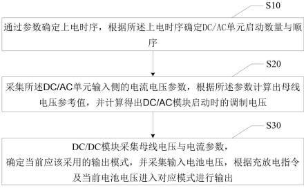 多通道电池充放电系统及其控制方法与流程