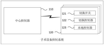 手术设备控制系统、控制器切换方法、装置、设备及介质与流程