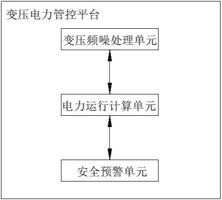 一种基于数据处理的变压器电力故障预测系统的制作方法