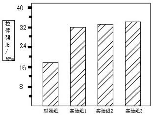 一种环保可降解塑料的制作工艺、应用的制作方法