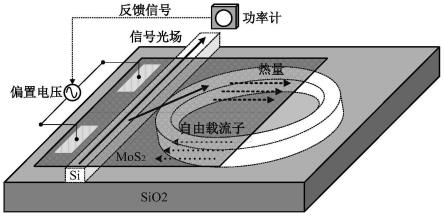 基于镀层结构的芯片集成微腔电控锁频方法