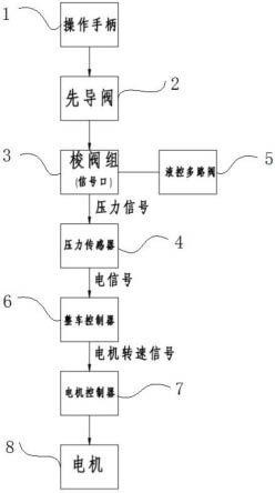 一种电动装载机取信号系统的制作方法