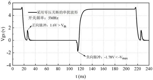 一种抑制高频GaN功率器件dv/dt串扰的多电平驱动电路