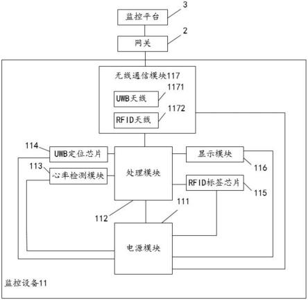 一种人员监控装置的制作方法