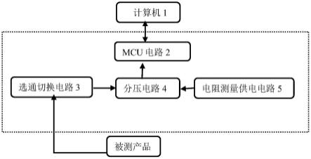 一种三十二路选通测量电路及设备的制作方法