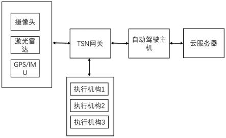 一种非对称传输的自动驾驶系统的制作方法