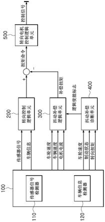 用于减小方向盘的振动的设备和方法与流程