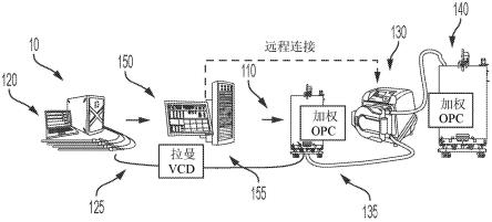 用于种子培养和生产过程中的自动接种的系统和方法与流程