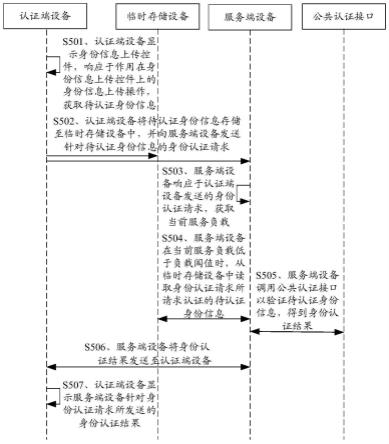 一种身份认证方法、设备及计算机可读存储介质与流程