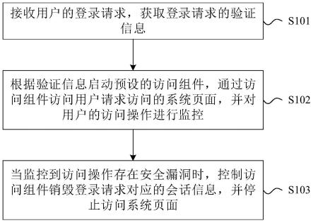 页面控制方法、装置、电子设备及计算机可读存储介质与流程