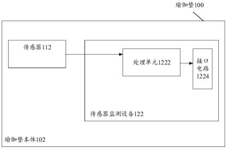 瑜伽垫、基于瑜伽垫的数据处理方法及装置与流程