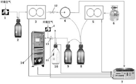 气体自动加标回收测试装置及监测系统的制作方法