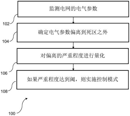 对噪声不敏感的控制方法和控制器与流程