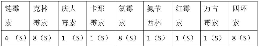 一株枯草芽孢杆菌及其在水质净化中的应用的制作方法