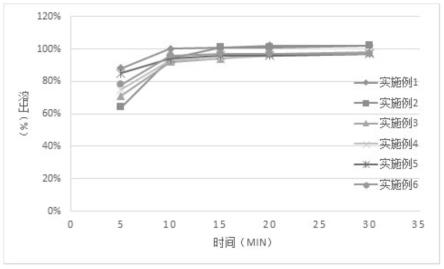 一种奥美拉唑肠溶制剂及其制备方法与流程