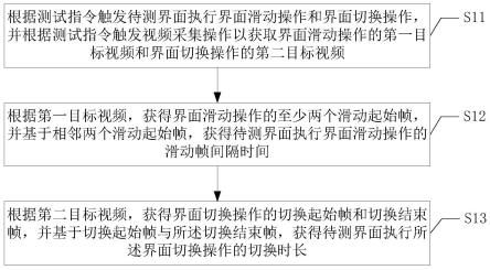 界面切换时长测试方法、装置和计算机存储介质与流程