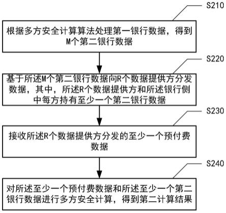 预付费支付方法、装置、设备和存储介质与流程