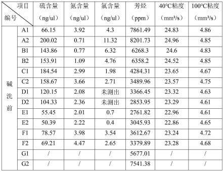 一种在废润滑油中添加氢催化剂提取基础油的工艺的制作方法