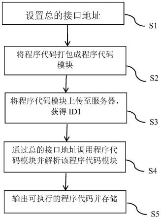 一种通用动态接口的配置方法及系统与流程