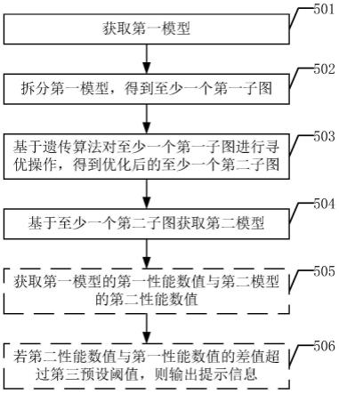 一种模型处理方法及相关装置与流程