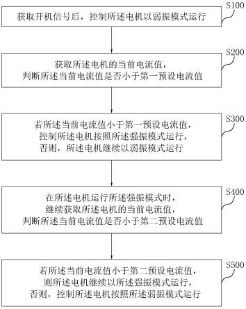 电流循环检测式牙刷控制方法、装置、介质及电动牙刷与流程