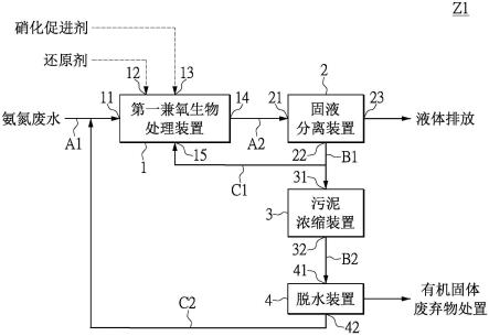 氨氮废水处理系统的制作方法