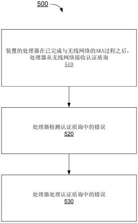 移动通信中错误KSI处理的改进方法、装置及计算机可读存储介质与流程