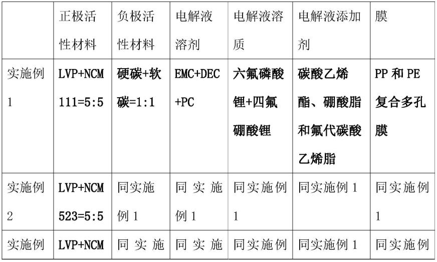 一种低温锂离子电池及其充放电方法与流程