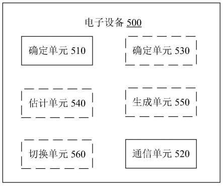 电子设备、无线通信方法和计算机可读存储介质与流程