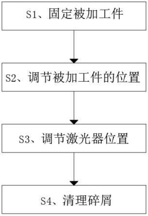 一种激光加工机自动对焦监测方法与流程