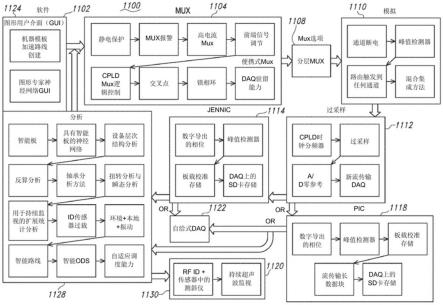 用于工业物联网的方法和系统与流程