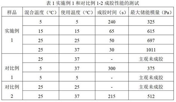 一种胶原蛋白水凝胶及其制备方法与流程