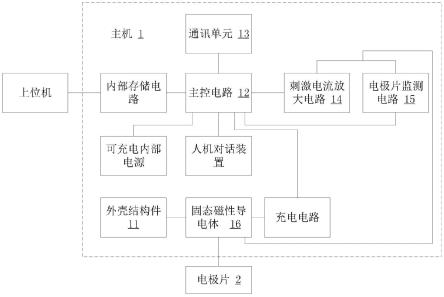 一种经皮电刺激的血糖控制装置的制作方法