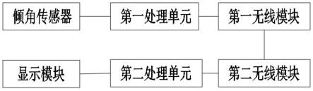 无线式轿厢姿态检测、监测装置、检测方法以及监测方法与流程