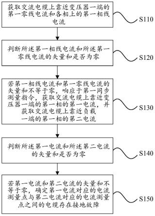 交流电缆接地故障检测方法、系统、装置及存储介质与流程