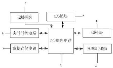 一种实时多通道转发的能效物联网网关的制作方法