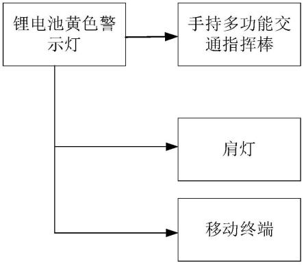 一种施工区域安全预警系统的制作方法