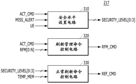 存储器控制器和存储器系统的制作方法