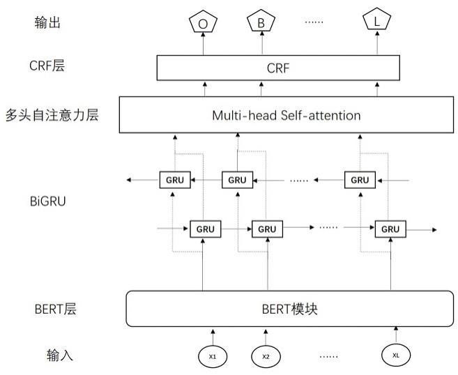 基于联邦学习的水电信号实体抽取方法、系统及终端与流程